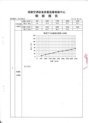 上海ag九游会净化设备制造有限公司F5中效袋式检测报告