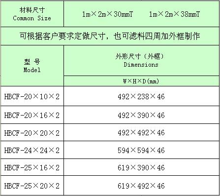 HBCF生化棉过滤网常用规格