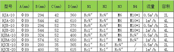 HJA、HJB单芯精密过滤器常用规格