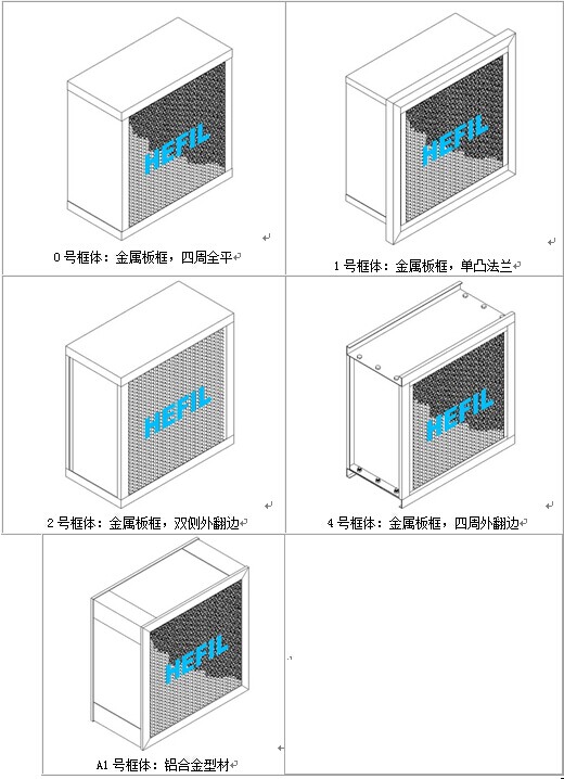 HTC耐高温陶瓷胶过滤器框体结构