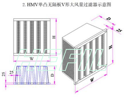 HMV无隔板V型大风量空气过滤器框体结构