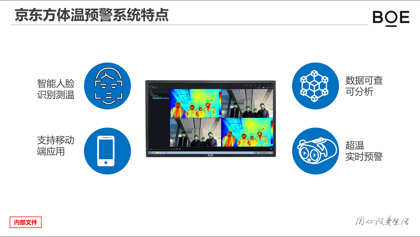 BOE体温筛查预警AI智能系统