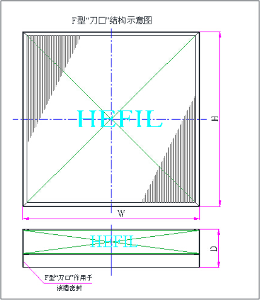 HMK无隔板超高效刀架式过滤器（ULPA）